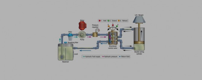 Filtration