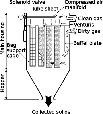 filter bag