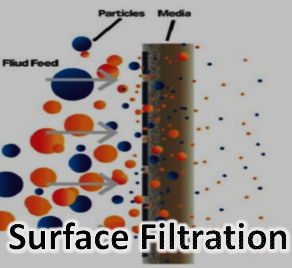 surface filtration