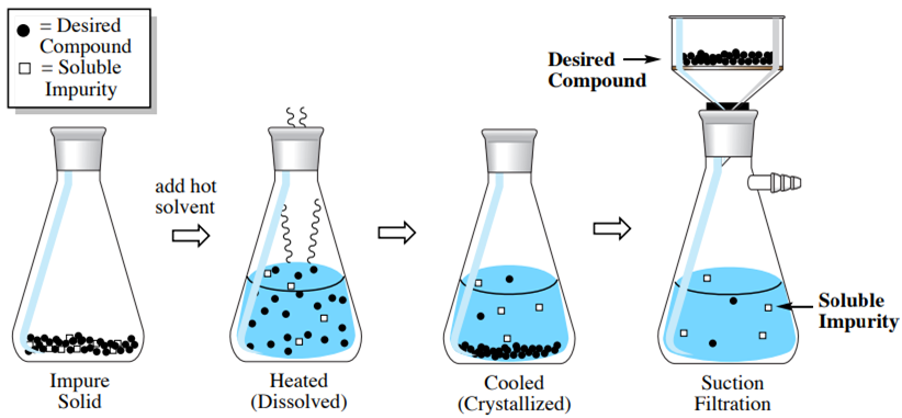 Hot filtration